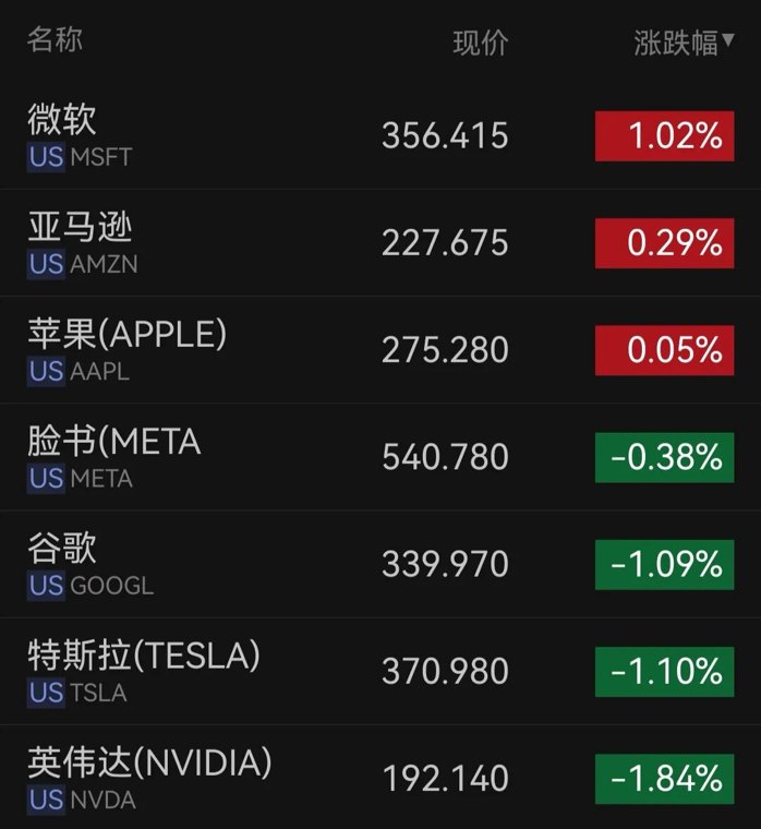 英伟达股价已经创2个多月新低,费城半导体指数跌超5%,美光科技跌超6%,闪迪跌超8%,黄金上涨,原油下跌|美股开盘